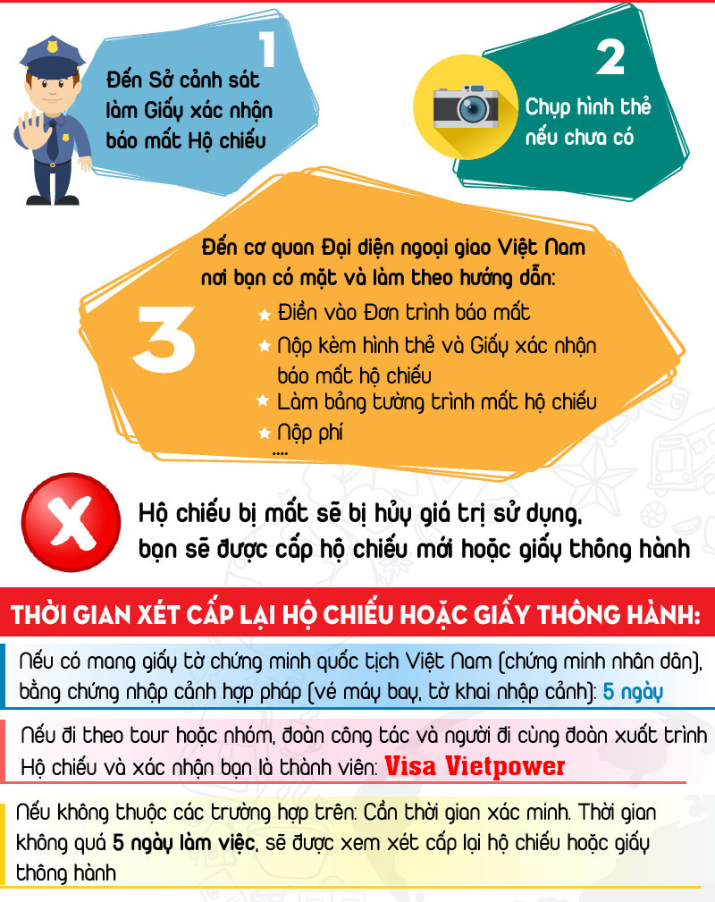Phải làm gì khi mất hộ chiếu ở nước ngoài
